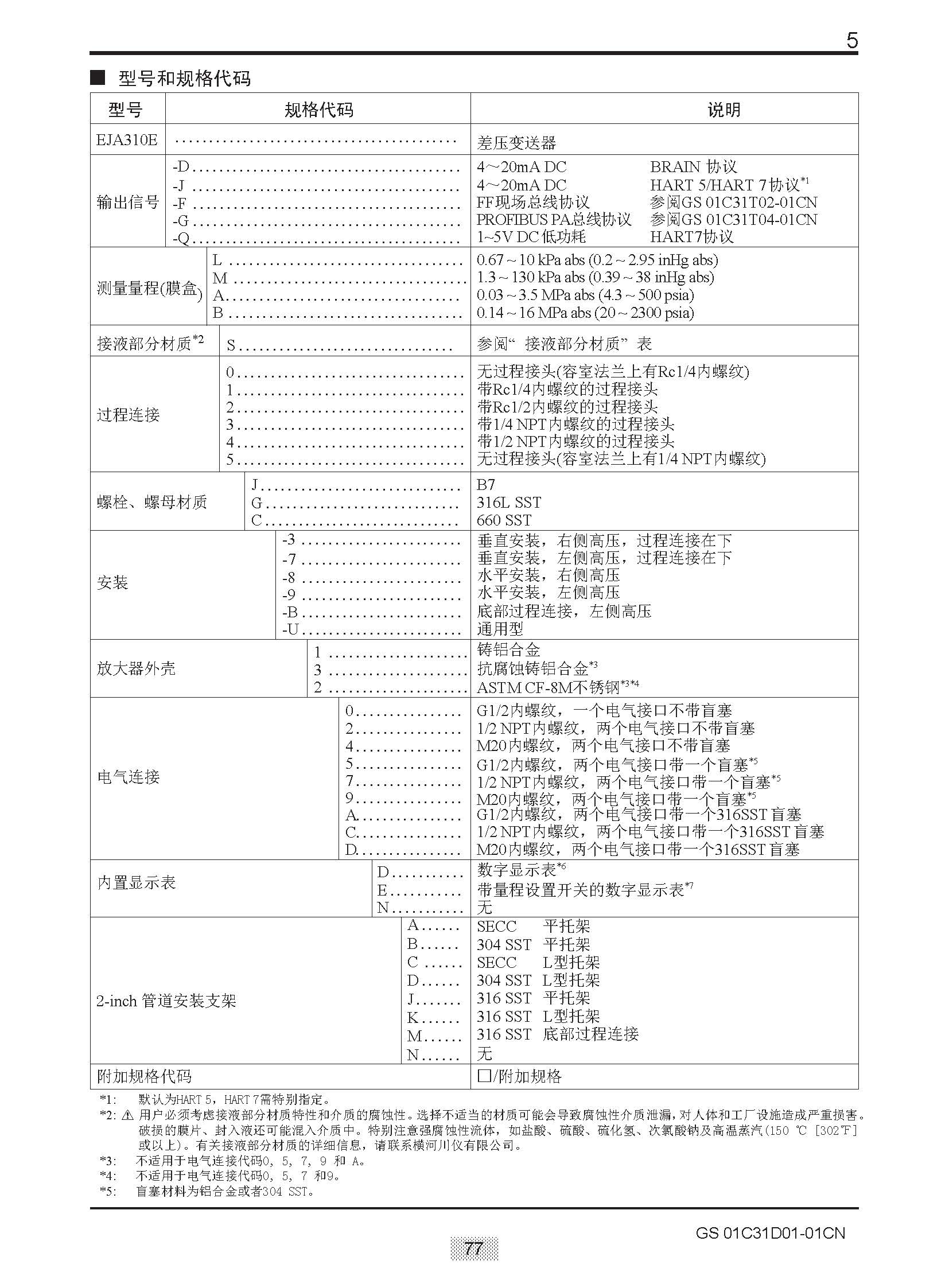 EJA E選型樣本20151207_頁(yè)面_083.jpg